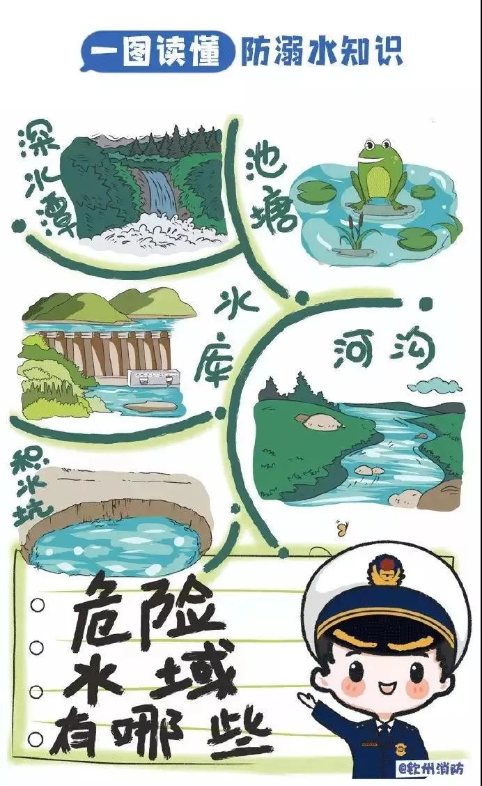 应急科普丨防溺水,这些安全常识务必告诉孩子!